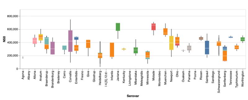 Creating Charts The Microreact Cookbook - Vintage Images - High Quality Desktop Collection