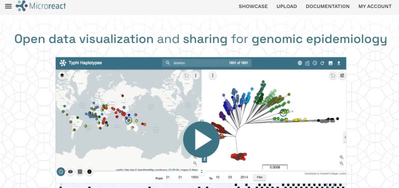 Microreact Classic Uploading Data The Microreact Cookbook - Download Incredible Dark Illustration | Ultra HD
