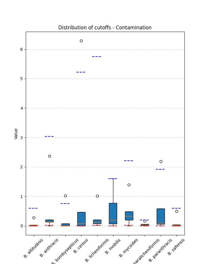 Bacillus Overview Qualibact - Beautiful City Image - 4K