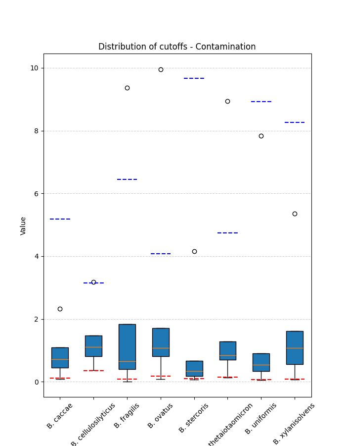 Mycobacterium Overview Qualibact - Premium Gradient Illustration Gallery - Mobile