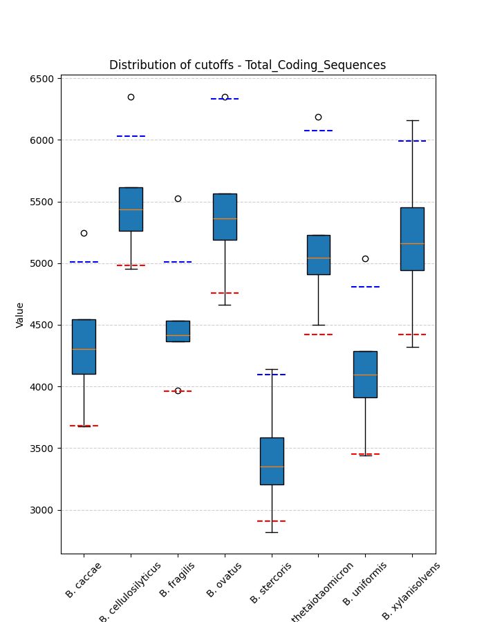 Bacteroides Overview Qualibact - Abstract Art Collection - Mobile Quality
