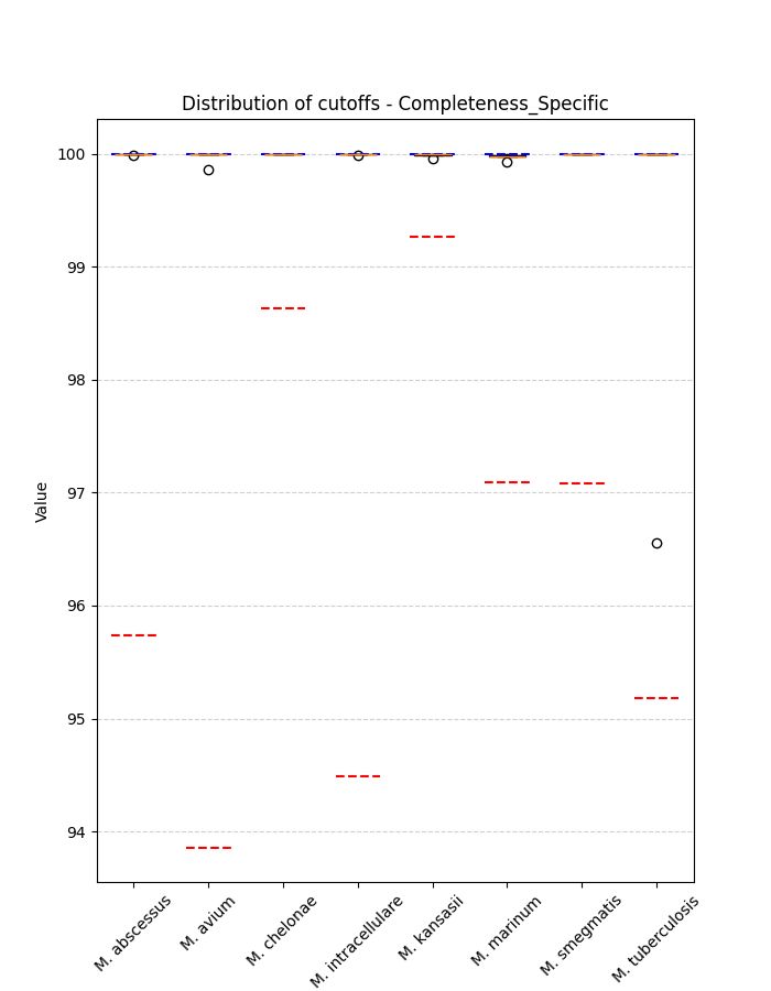 Yersinia Overview Qualibact - Vintage Photo Collection - Retina Quality