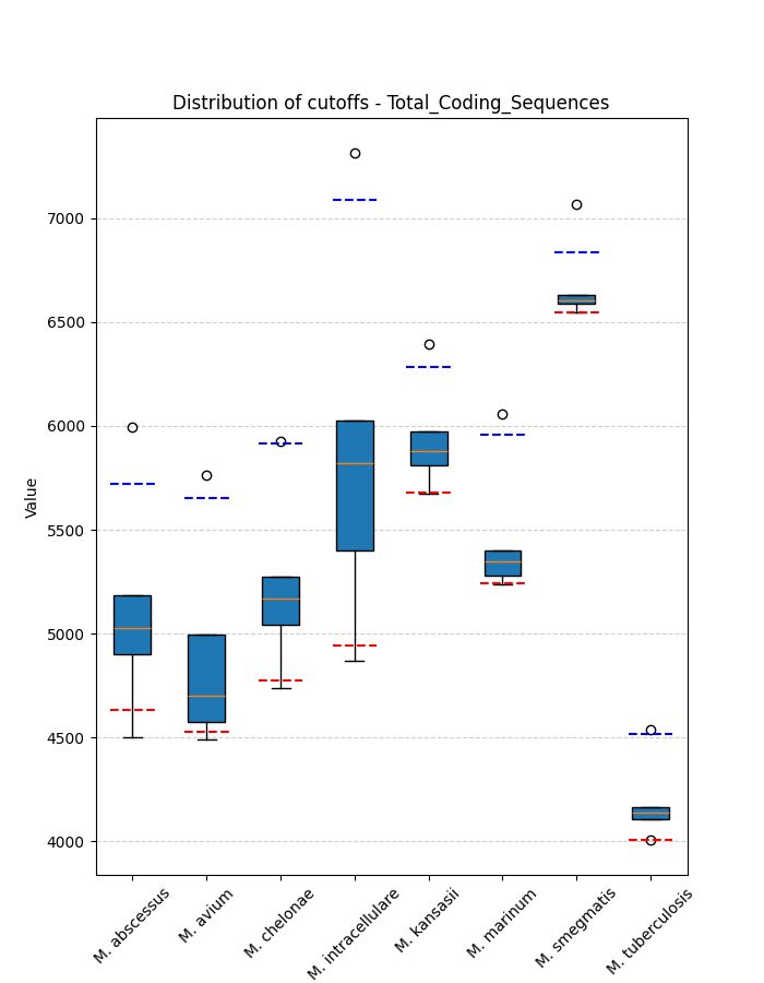 Bacteroides Overview Qualibact - Best Landscape Patterns in HD