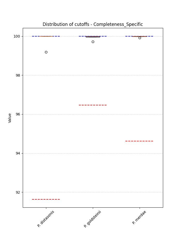 Bacteroides Overview Qualibact - Artistic Retina Ocean Illustrations | Free Download
