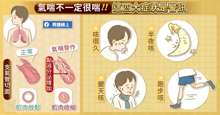 這不是感冒！兒童氣喘四大特徵別忽略，治療嚴重型氣喘，醫師圖解｜照護線上