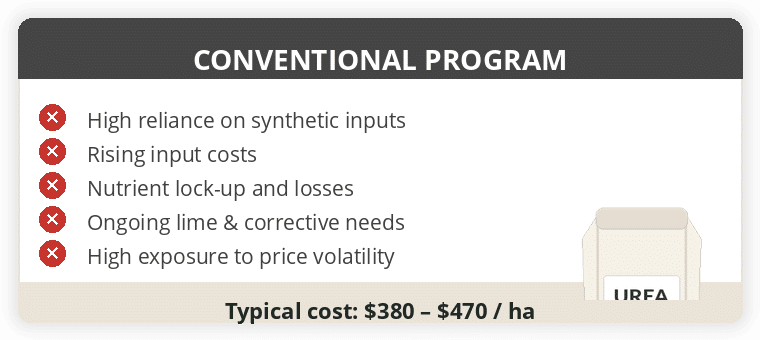 comparison-card-conventional-program