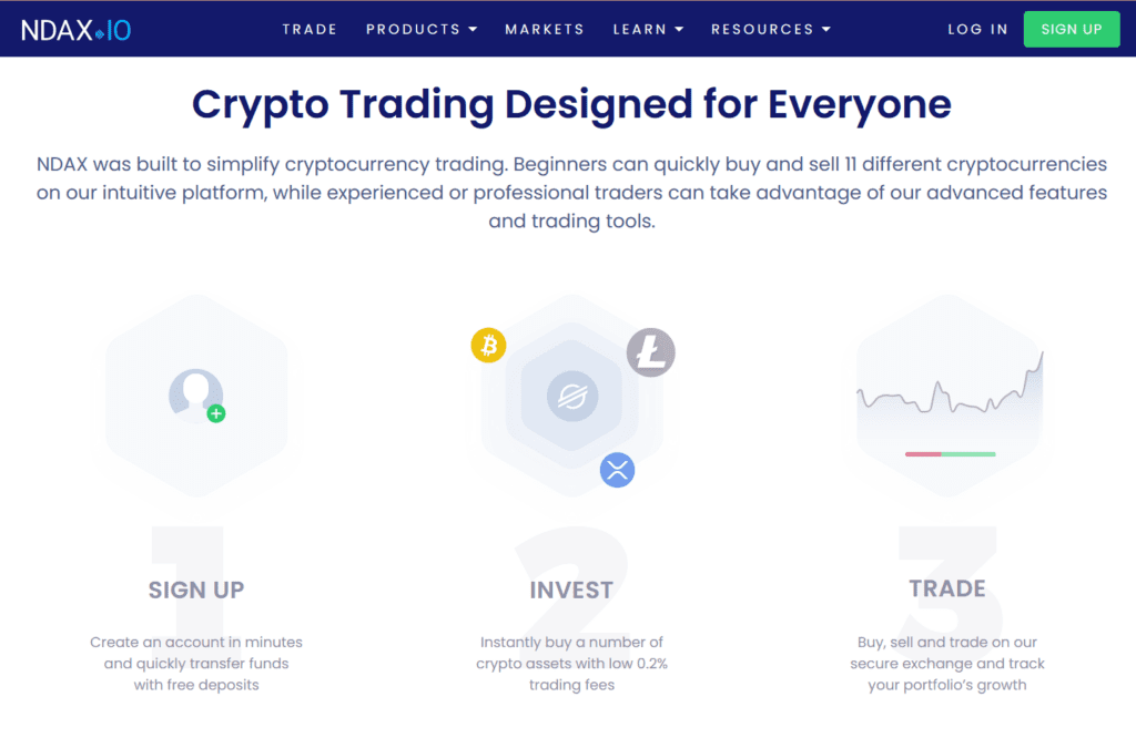 Ndax is one of the most secure cryptocurrency trading sites in the country. Ndax Review The Pros And Cons Of One Of Canada S Most Popular Crypto Exchange In 2022