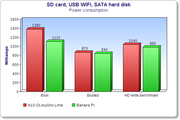 sata