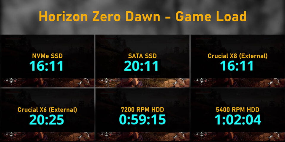 External Drives Vs SSD Vs HDD For GAMING What You Need To Know External Drives Versus SSD Versus HDD For GAMING 46 960x480 