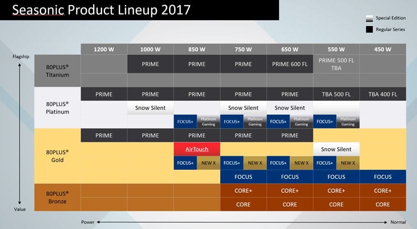 https://i0.wp.com/hardwaresfera.com/wp-content/uploads/2017/01/seasonic-roadmap-2.jpg