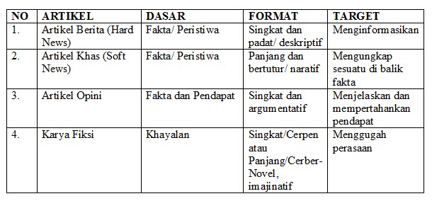 Menulis Opini | StarDay Blog