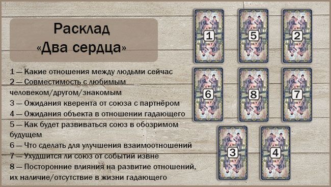 Гадания таро манара. Таро Манара — расклады и особенности колоды