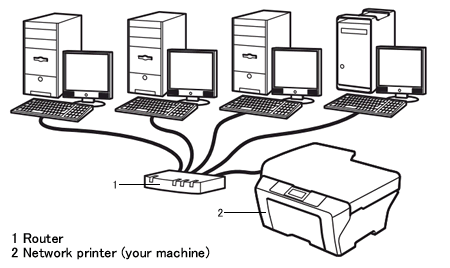 wired_network