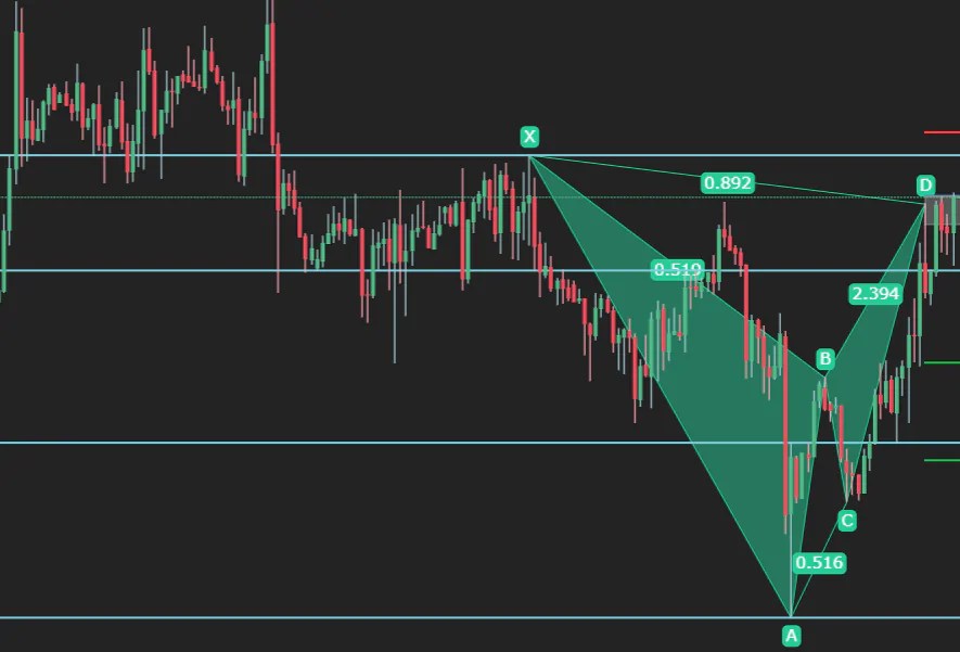 Bearish Bat pattern example