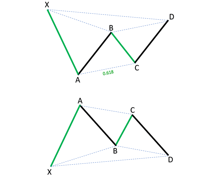 XABCD patterns_1