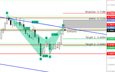 NZD/USD Forecast: 0.69420 as a Potential Target