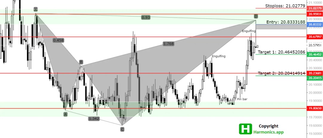 USDMXN Analysis_07.10.2021.