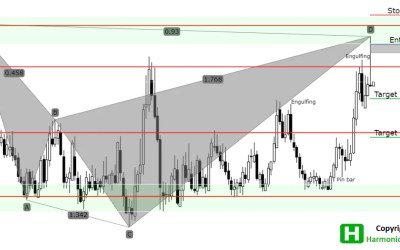 USDMXN Analysis – 20.80 Is a Selling Point