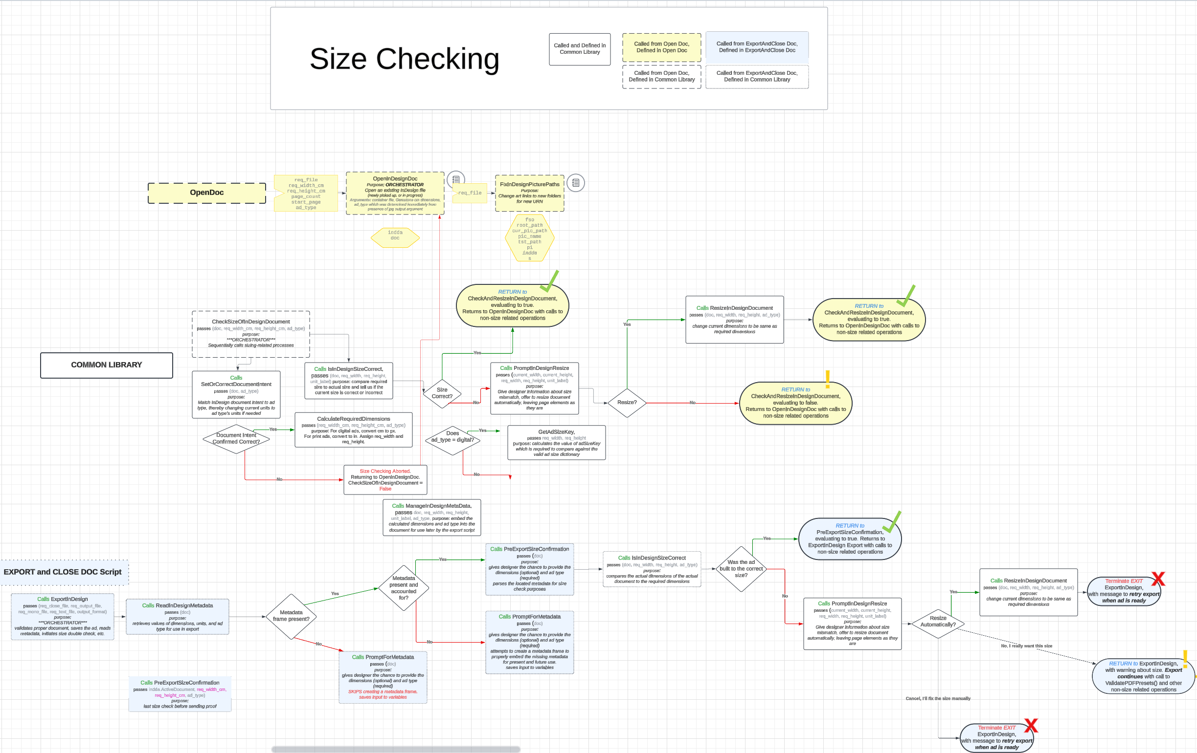 Ad Automation Initiative