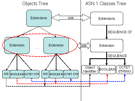 Apache Harmony Asn 1 Framework - Download Elegant Space Texture | Ultra HD