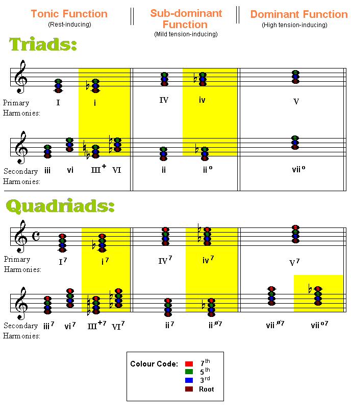 Harmony How Would You Analyze These Chords In Tchaikovsky S Waltz - Download Premium City Texture | Mobile