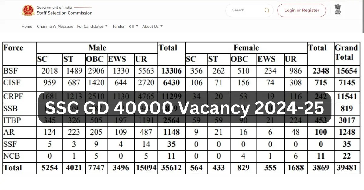 SSC GD Vacancy 2024-25