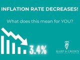 Inflation Falling Credit Union News Blog Post News Harp And