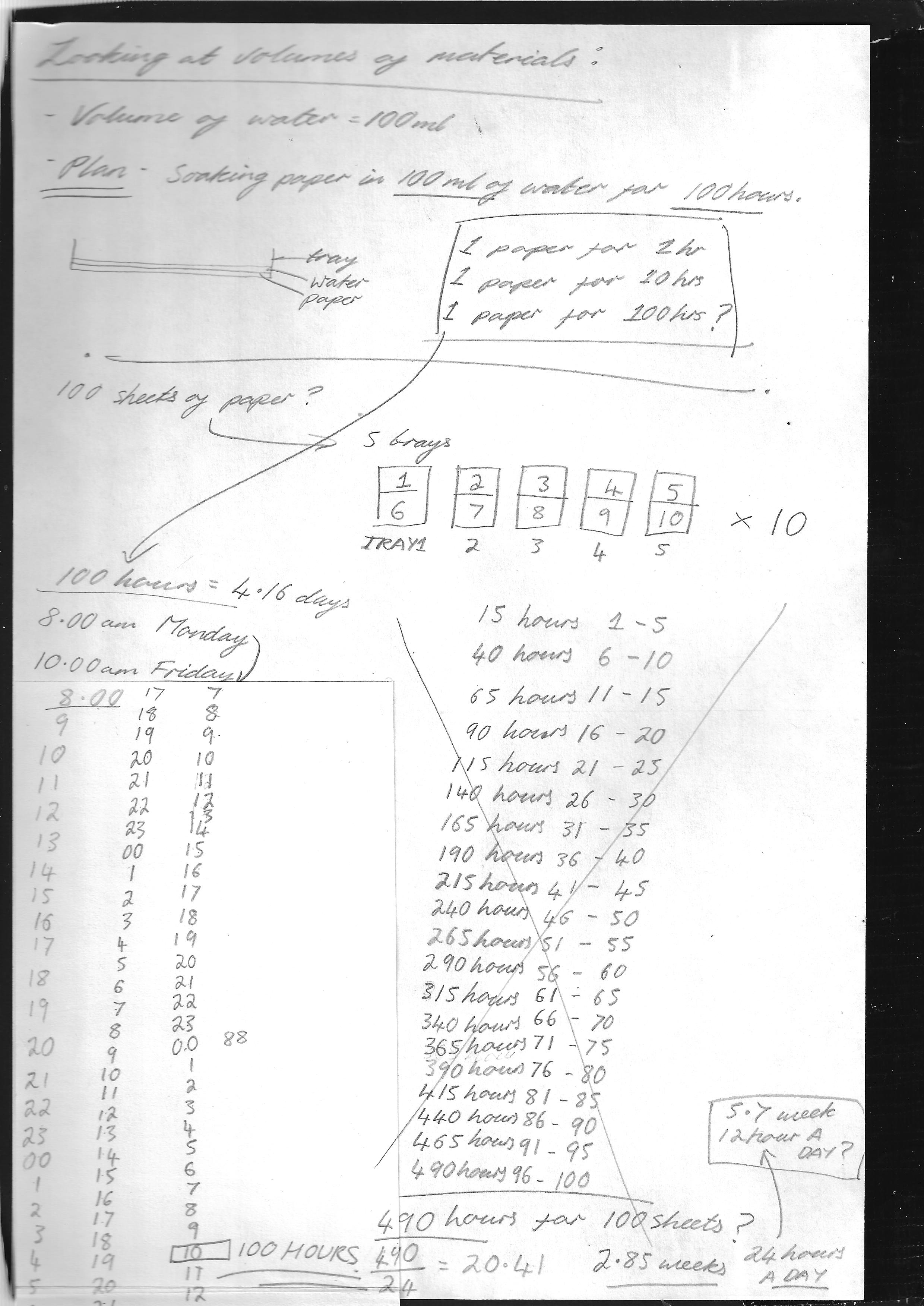 Looking at volumes of materials