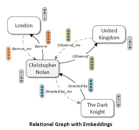 Composition Based Multi Relational Graph Convolutional Networks Pdf - City Wallpaper Collection - Retina Quality