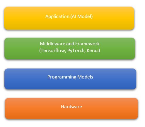 Blog Posts Harshit Monish - Best Dark Backgrounds in Desktop