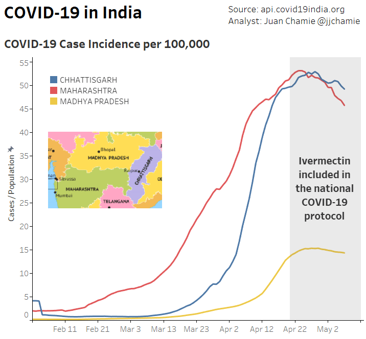 Ivermectin in India
