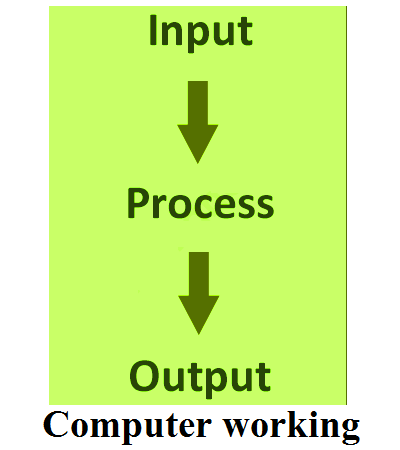 Computer Is Actually Working ← Previous