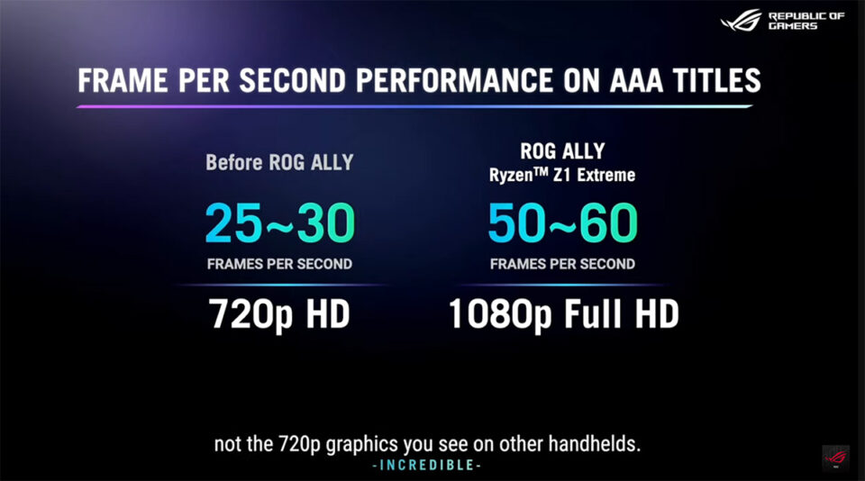 Ryzen Z1 Extreme 上位モデル（ROG Ally 上位モデル AMD Ryzen