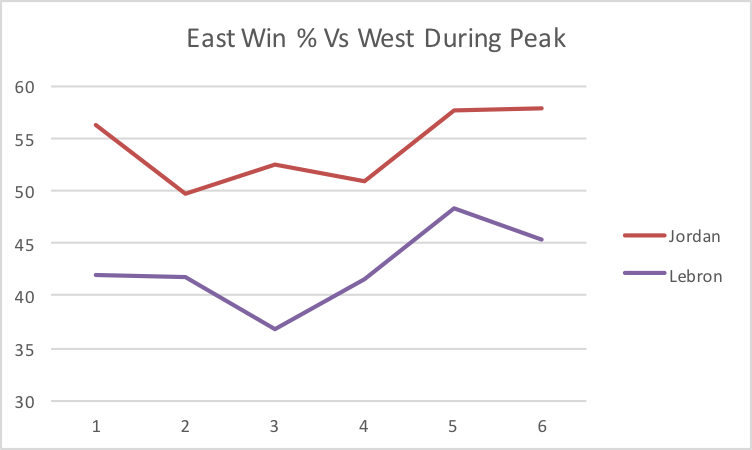 mj better than lebron