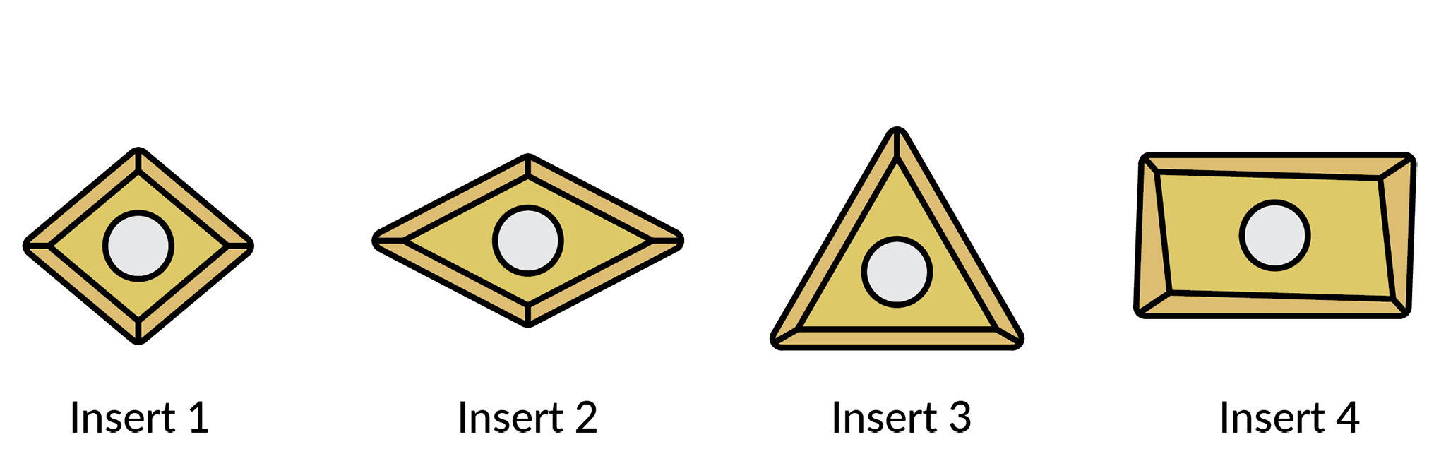 Indexable Cutters Inserts - Premium Landscape Image Gallery - Mobile