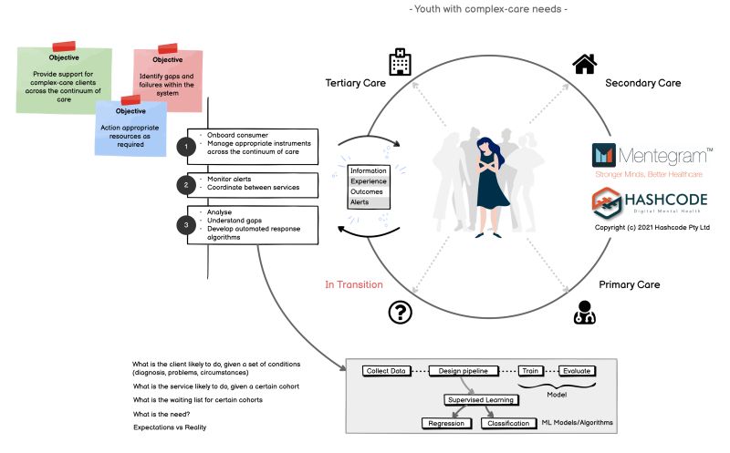 About Hashcode And Vikas David - Premium Gradient Art Gallery - 4K