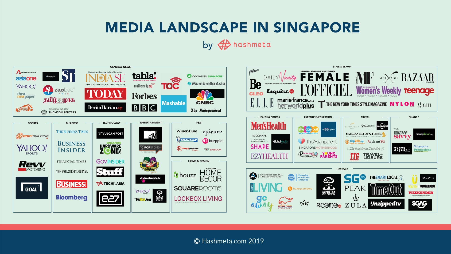Mapping The Digital Media Publisher Landscape In Singapore