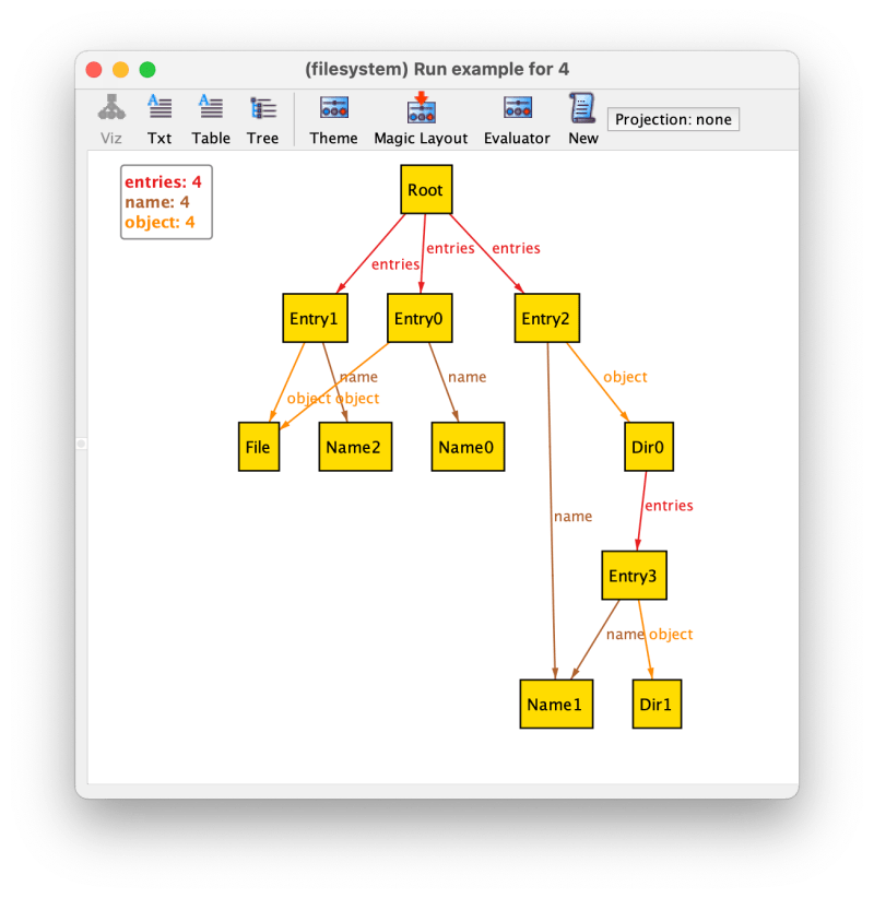 Github Haslab Electrum A Model Checker For Relational First Order - Premium City Art Gallery - 4K