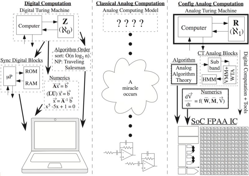 Physical Computing Medium - Professional Space Art - Desktop