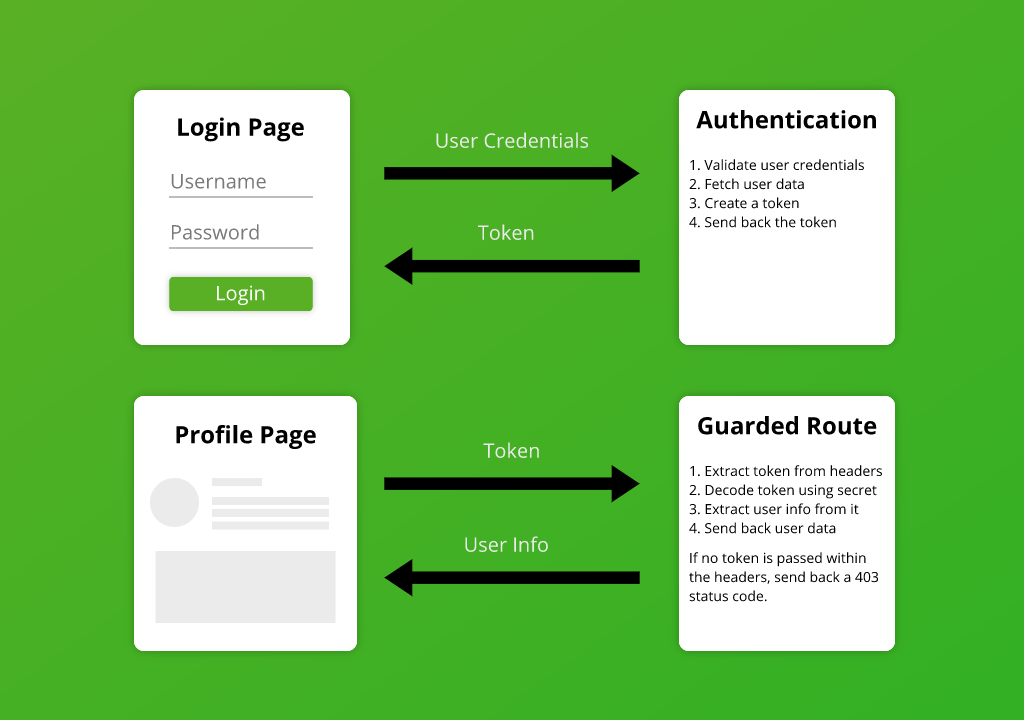 Express User Authentication Using Passport Express User Authentication Using Passport