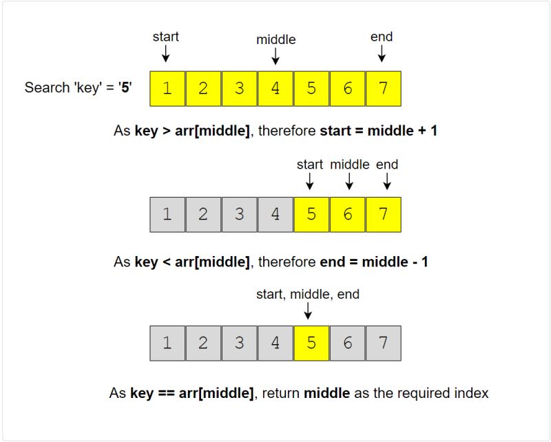 Coding Patterns Modified Binary Search Emre Me - Space Pictures - Amazing Retina Collection