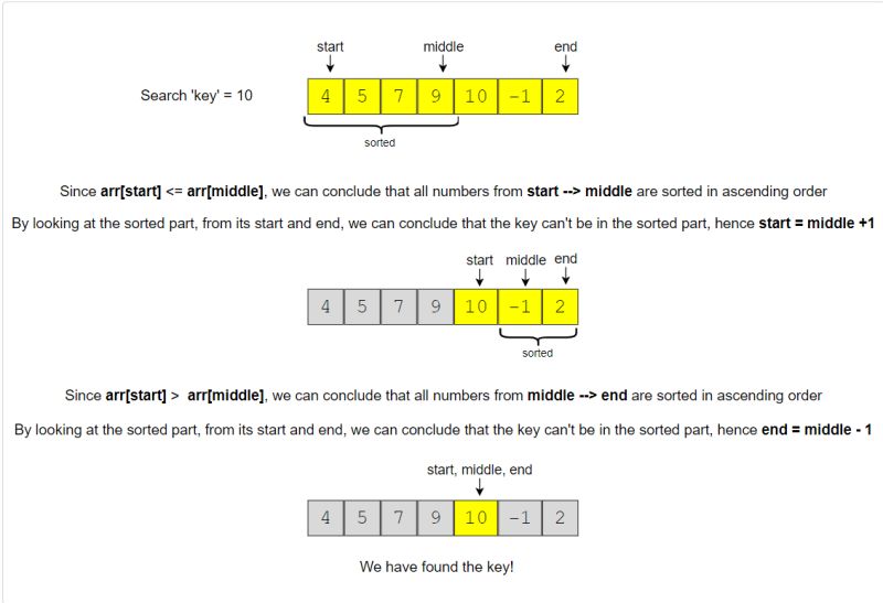 16 Pattern Modified Binary Search Hasuer S Studio - Stunning Sunset Pattern - HD
