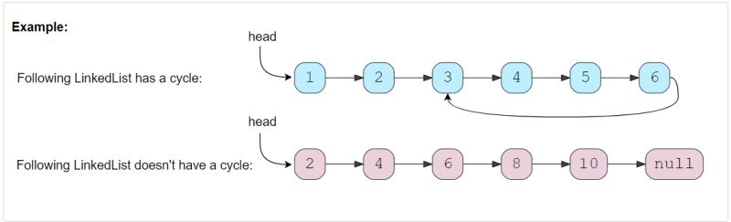 1 Pattern Two Pointers Hasuer S Studio - Mobile Abstract Arts for Desktop