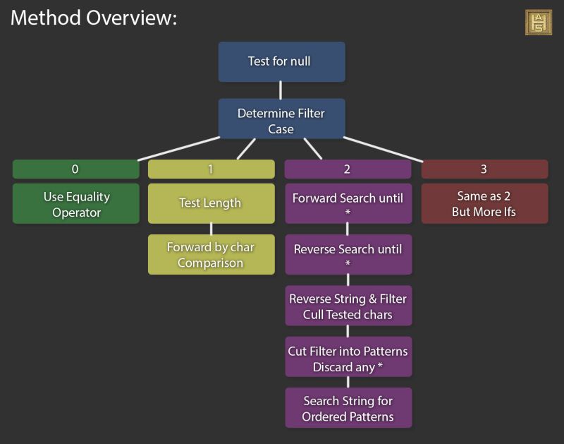 Wildcard Matching H A Sullivan - High Quality High Resolution City Images | Free Download