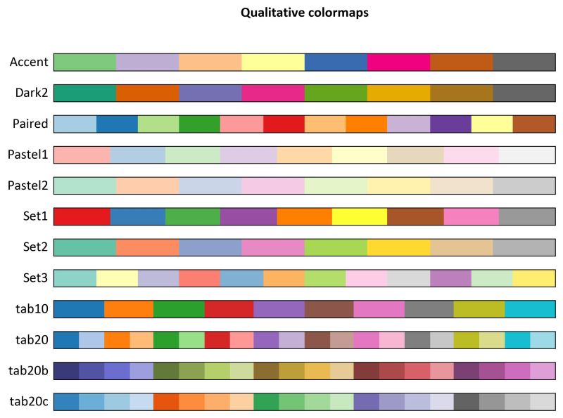 Github Pyapp Kit Cmap Scientific Colormaps For Python With Only - Incredible Dark Art - Retina