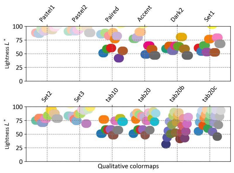 Github Pyapp Kit Cmap Scientific Colormaps For Python With Only - Best Minimal Images in Mobile