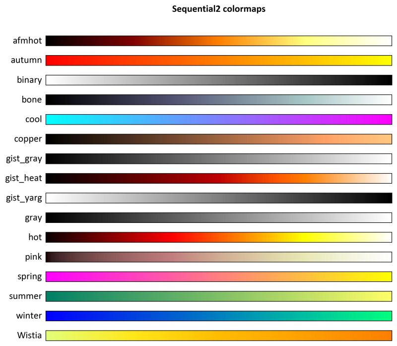 Python Creating Colormap With Rgb Values Defined By X Y Position - Amazing High Resolution Colorful Arts | Free Download