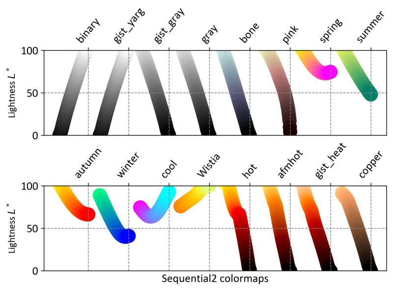 Python Matplotlib Two Different Colormaps With Different Ranges - Elegant Space Wallpaper - 4K
