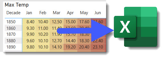Export Data from Power BI Visuals - Hat Full of Data