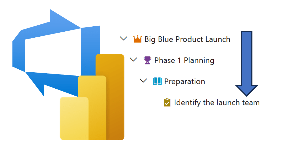 Power BI and DevOps logos with a hierarchy from DevOps and an arrow pointing down